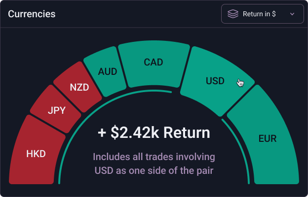 currencies
