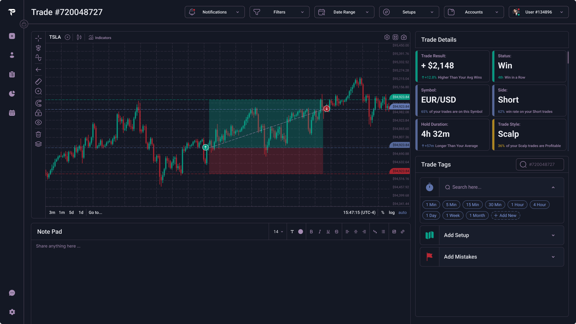 trade
